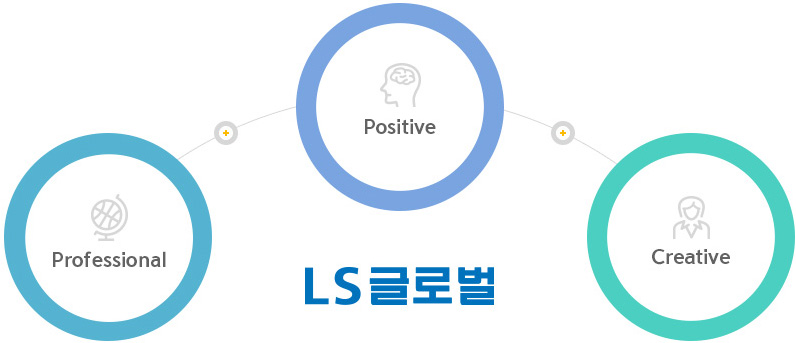 인재상